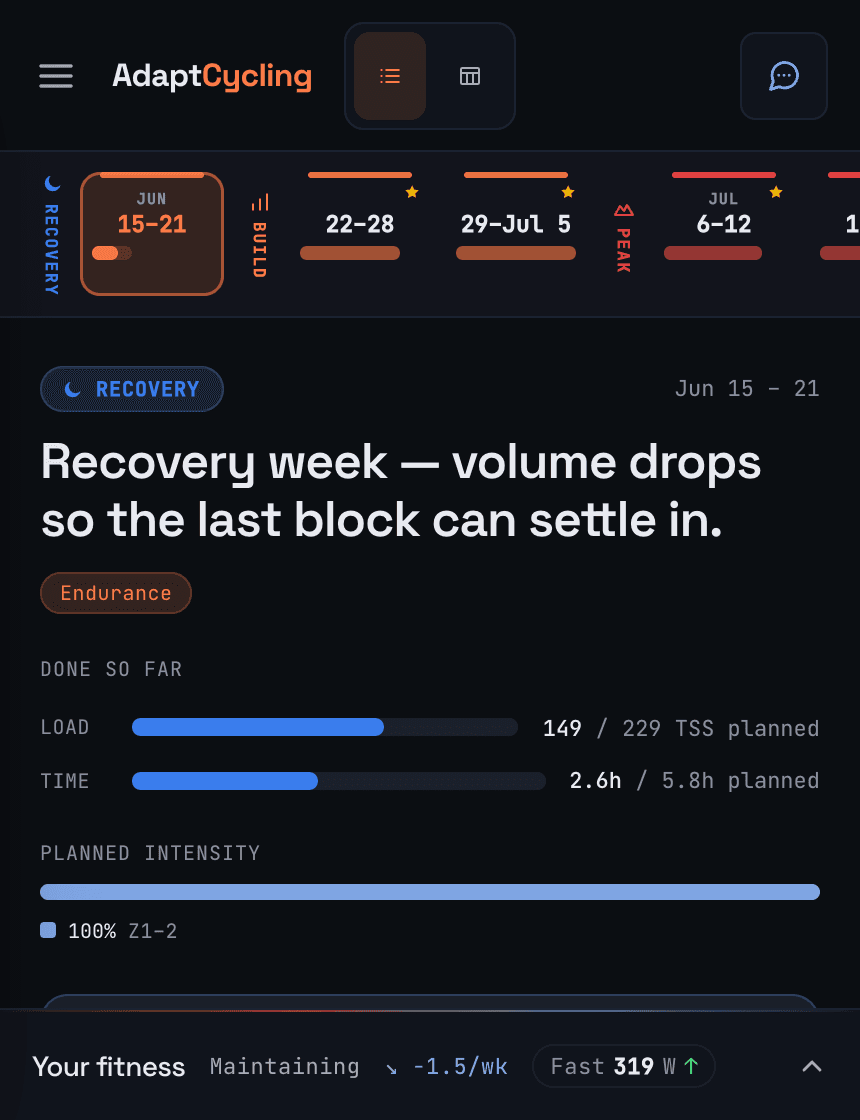 AdaptCycling’s plan view: the season as weekly load bars across recovery, build, and peak phases, with this week’s actual-versus-planned load.